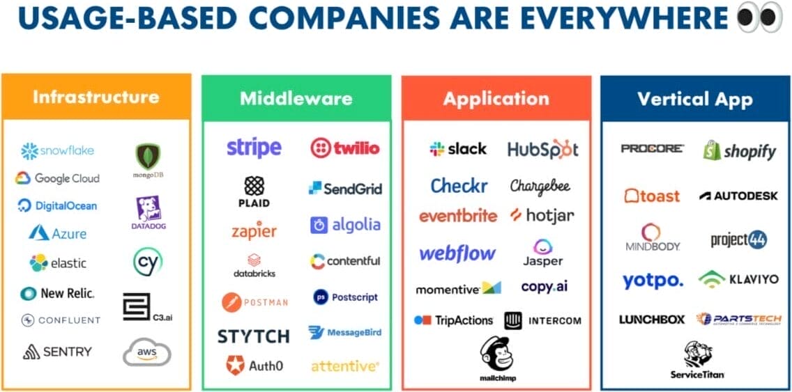 The expanded technology stack with the middleware and application layer.