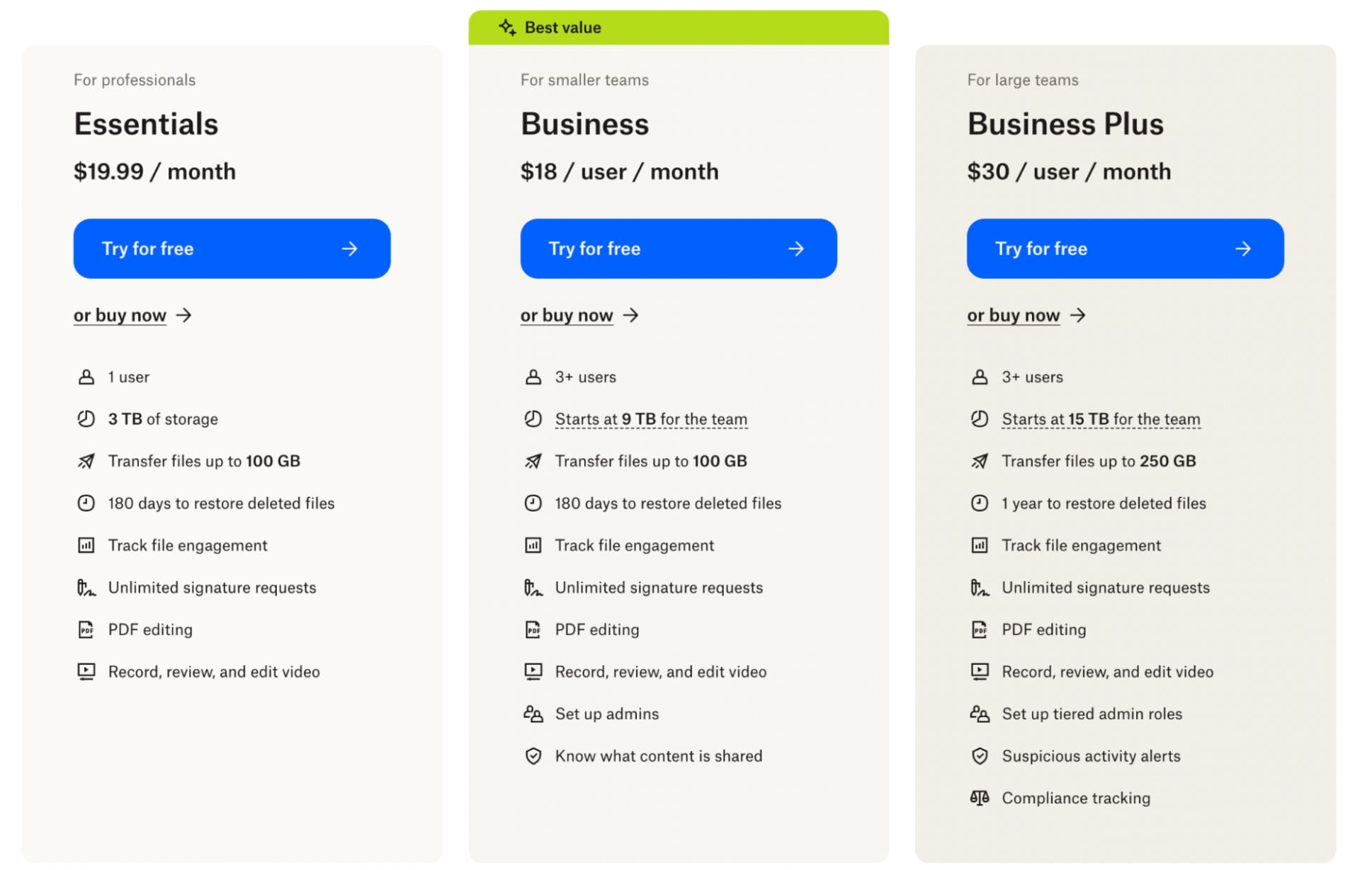Dropbox’s monthly pricing plans