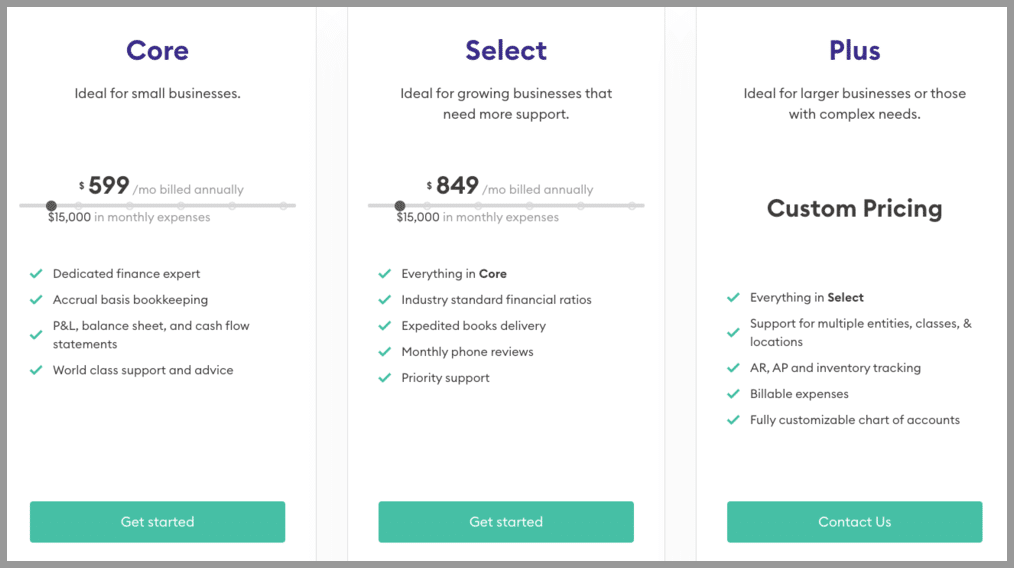 Image of the different set of plans showing 3-tier pricing based on the number of users.