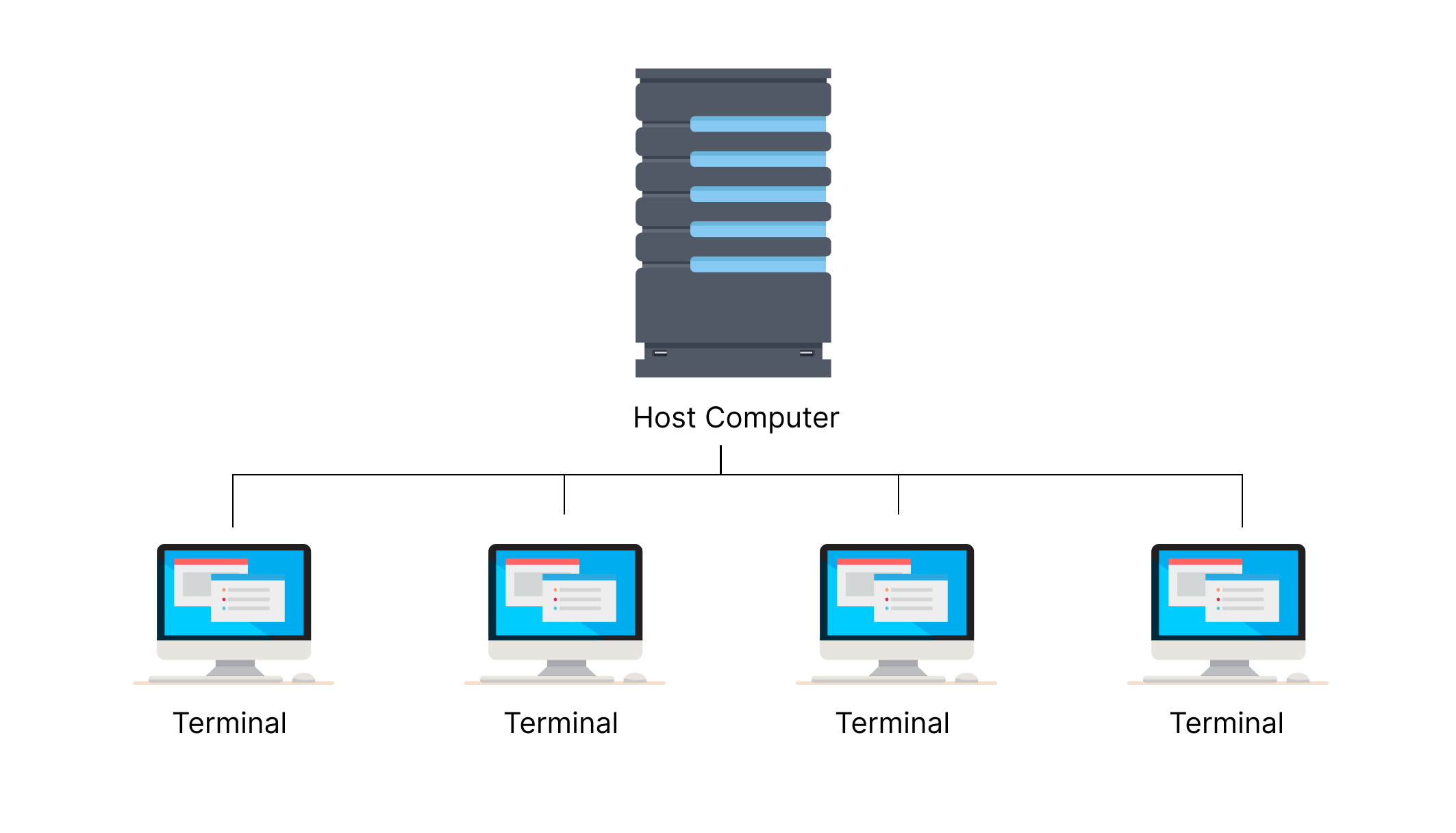 Image of SaaS architecture.