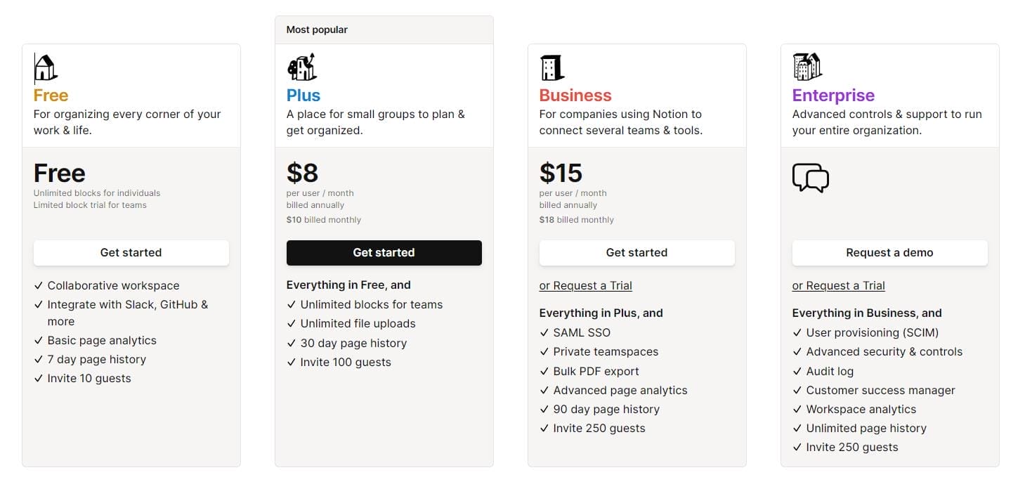 The image illustrates the various pricing plans listed with features or capabilities defined by entitlements for different customers.