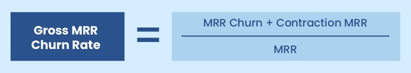 The formula to calculate Gross MRR Churn Rate.