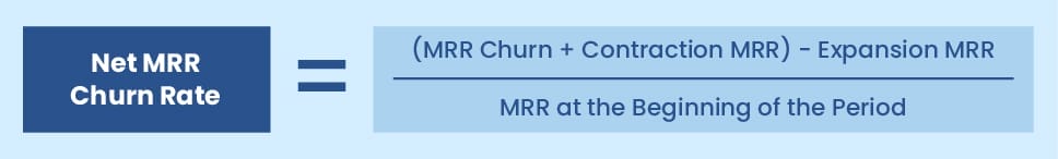The formula to calculate Net MRR Churn Rate.