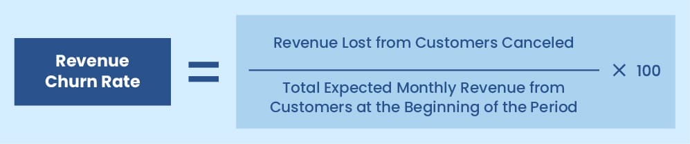 The formula to calculate Revenue Churn Rate.