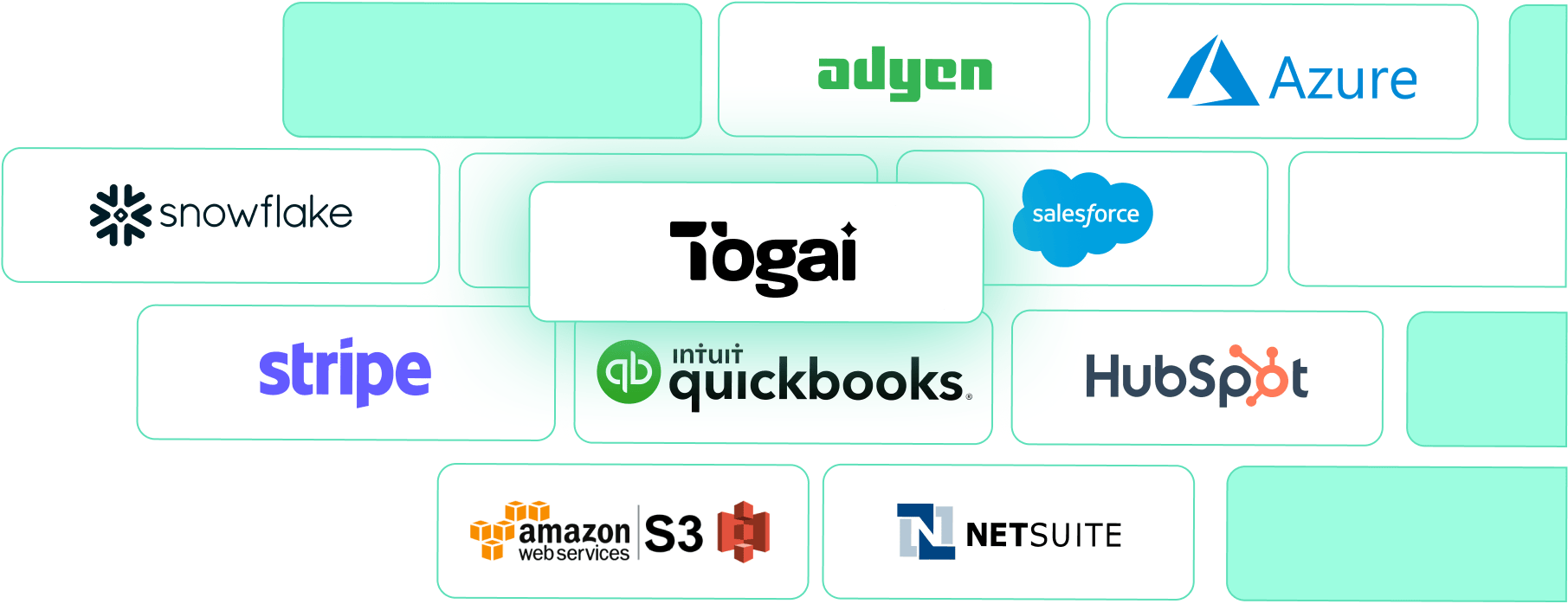 Image of the integrations supported by Togai.
