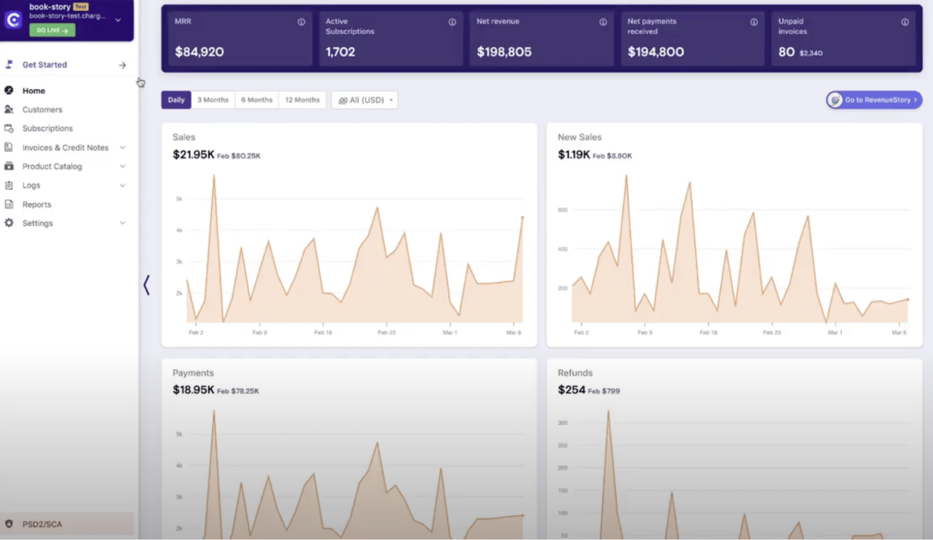 The screenshot of Chargebee's revenue analytics dashboard.