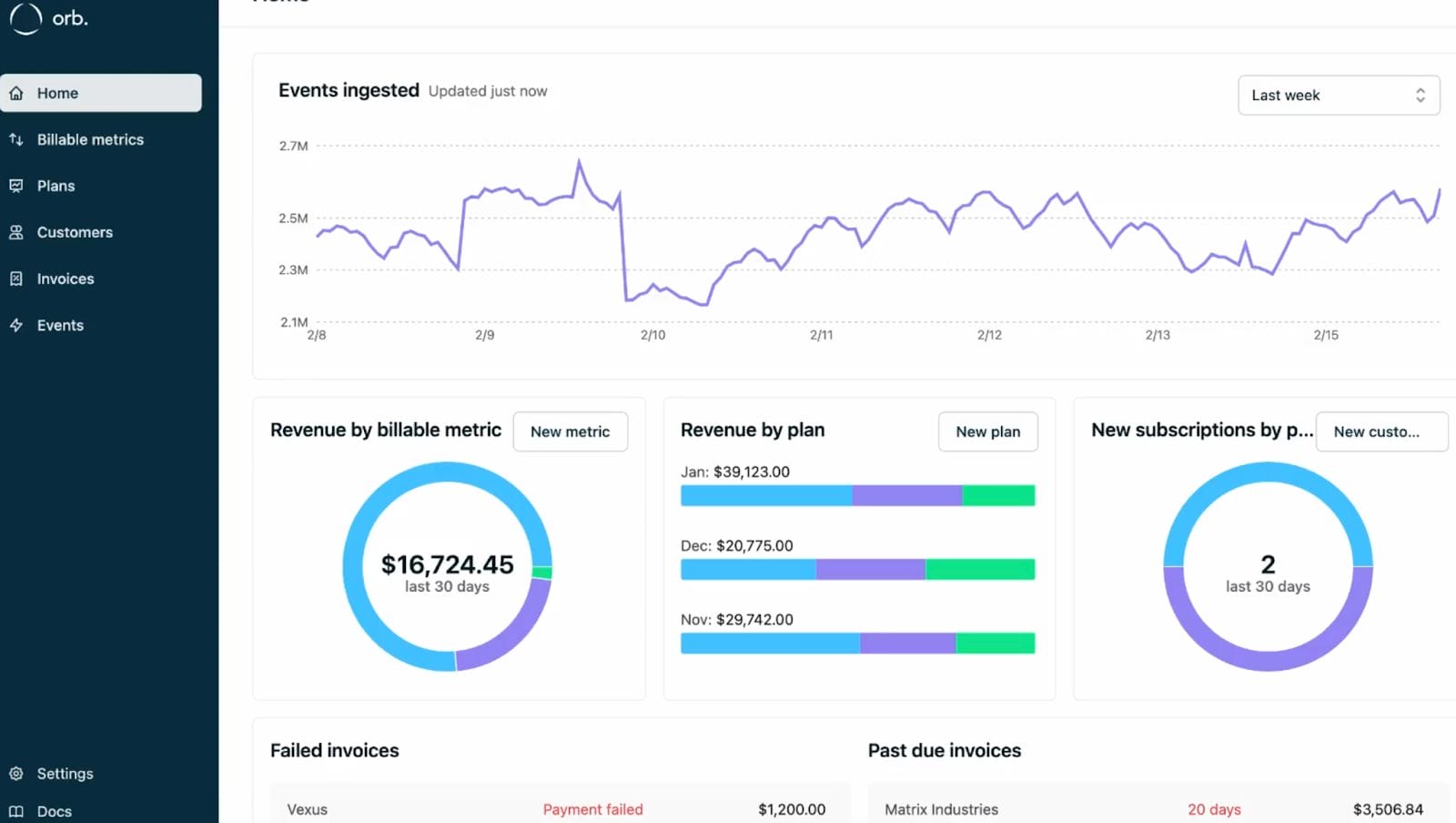 Screenshot of Orb's insights.