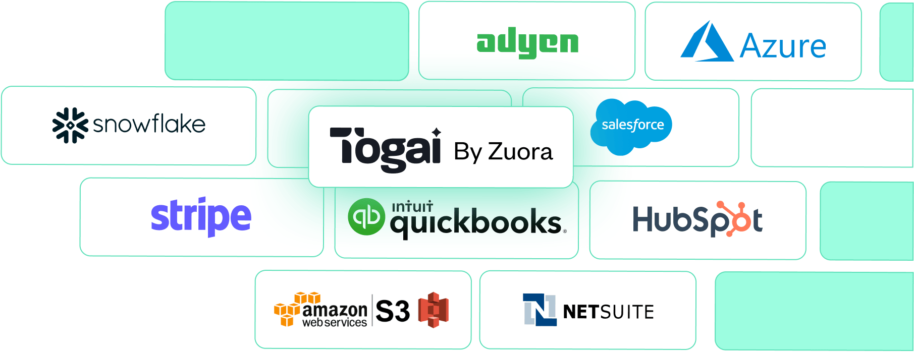Togai integrations with other platform.