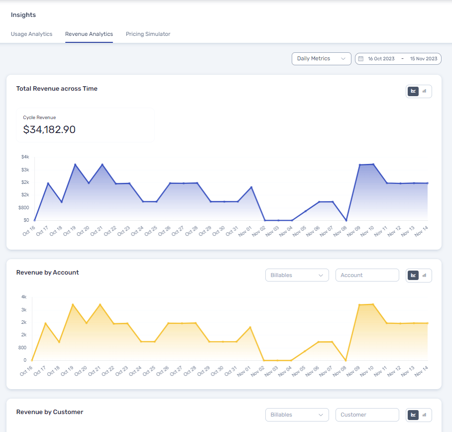 Togai’s revenue analytics dashboard