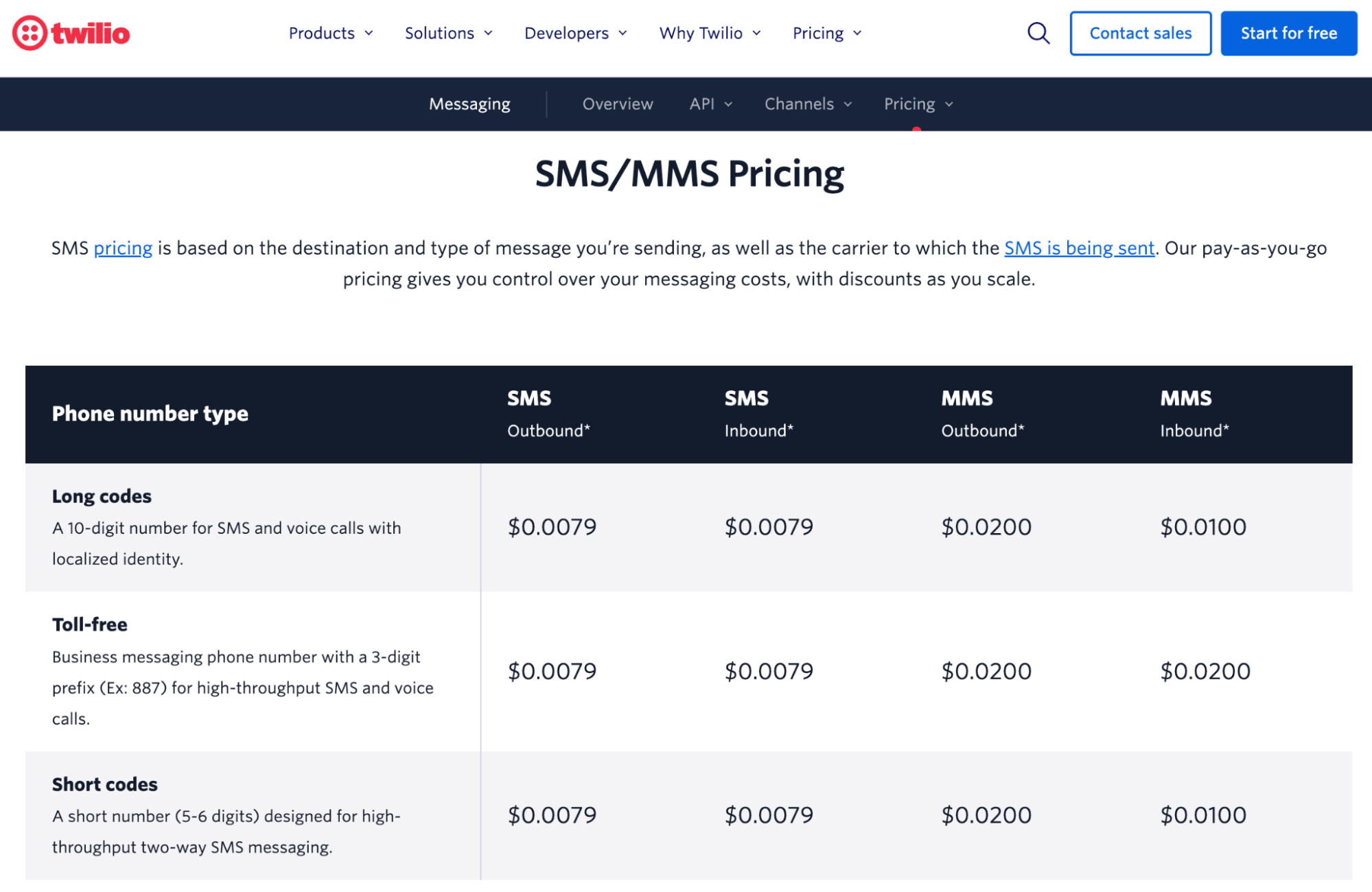 Twilio’s SMS pricing page that includes pay-as-you-go pricing alongside a free trial and sales-negotiated option