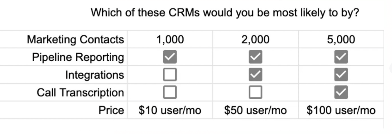 Various options for buyers to identify their preferences.