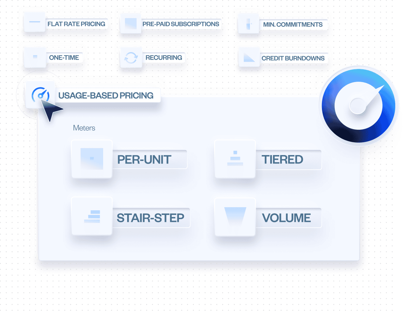 A mockup illustration of Maxio’s different pricing models (Maxio)
