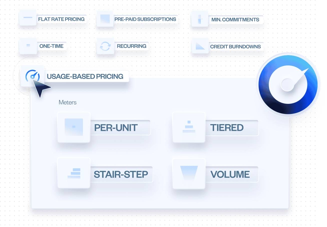 A mockup illustration of Maxio’s different pricing models (Maxio)