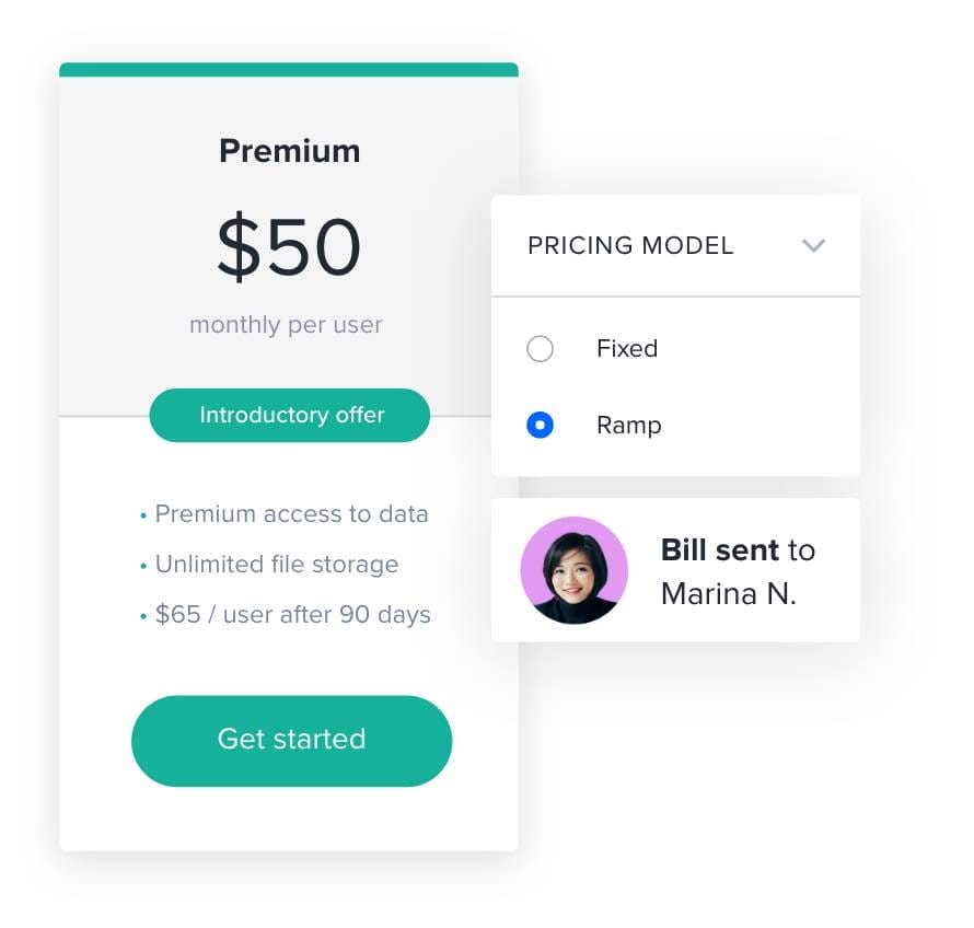 A mockup illustration of a pricing model rate card for a premium plan within Recurly (Recurly)